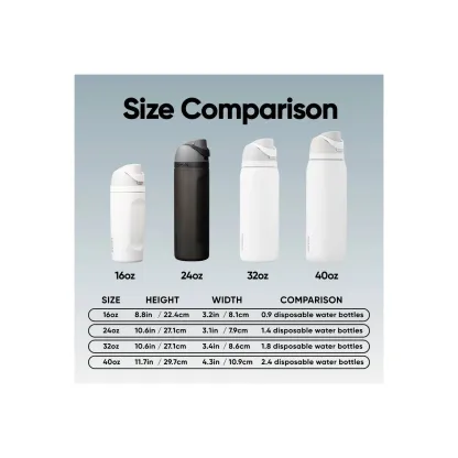 Owala 24 fl oz Stainless Steel Special Edition FreeSip Insulated Water Bottle, 5 of 7
