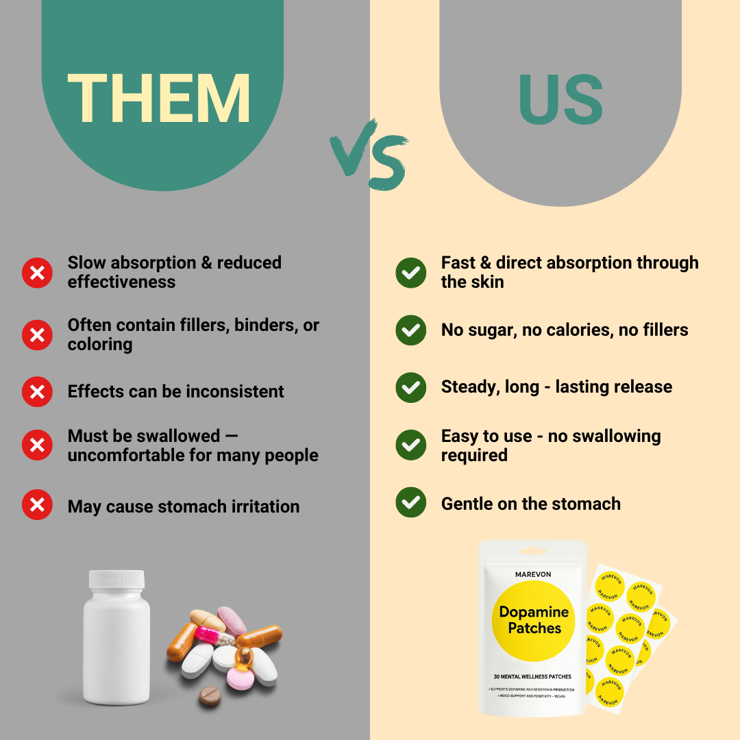 Marevon® Dopamine Patch for Mood, Focus & Energy ✨