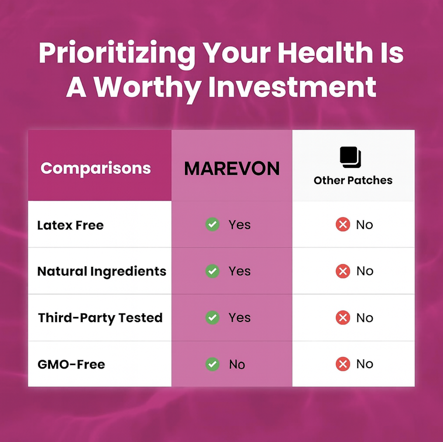 Marevon® GLP-1 Slim Patch 