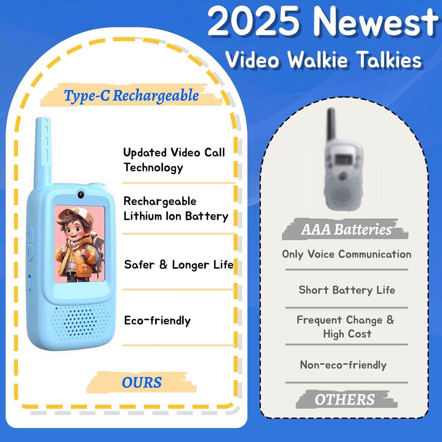 Marevon® HD Video Walkie-Talkies 2025 Edition 