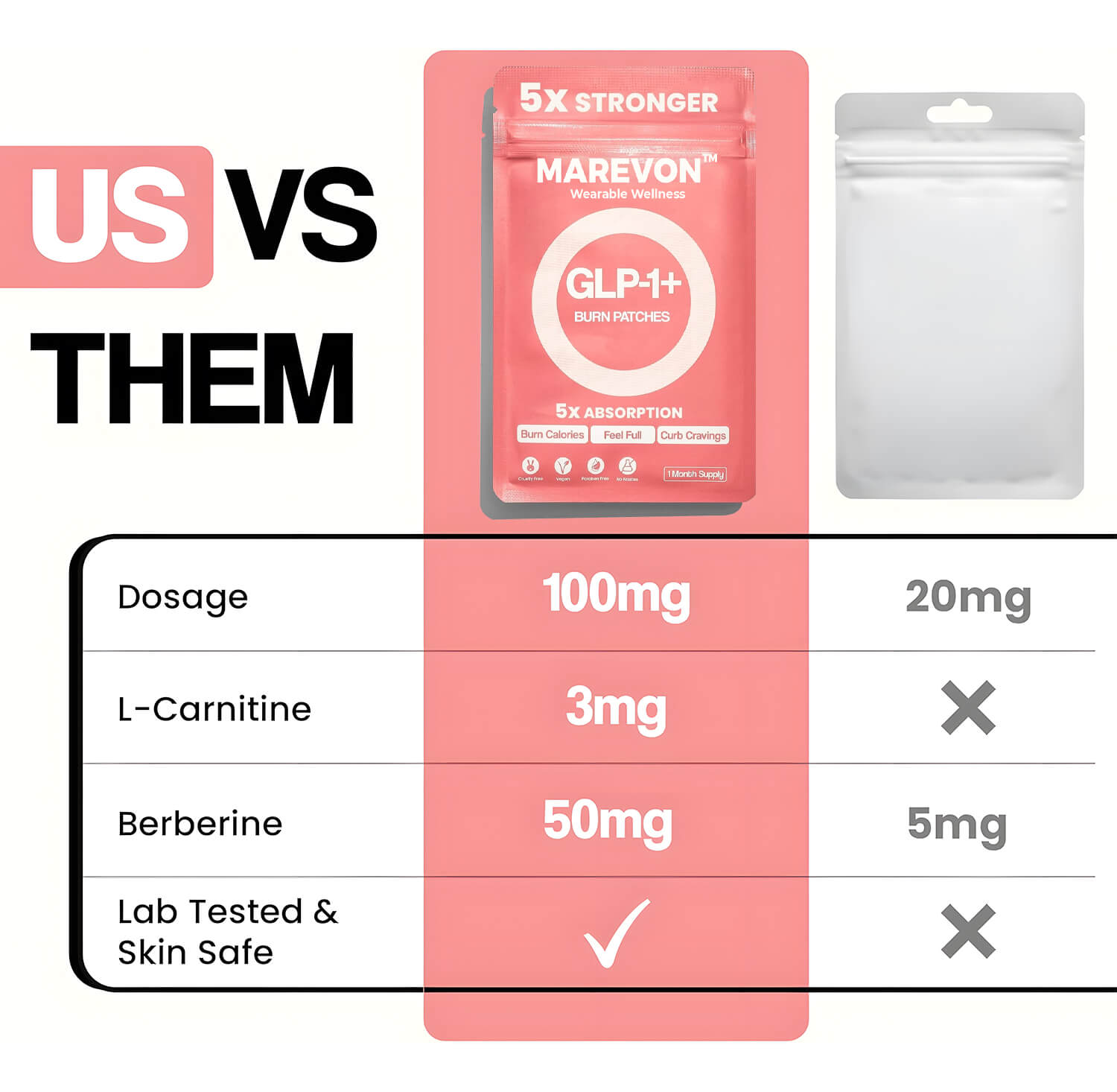 Marevon® GLP-1 Burn Patches