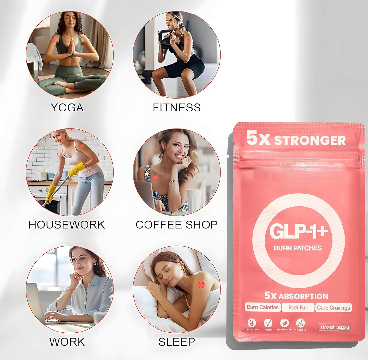 Marevon® GLP-1 Burn Patches