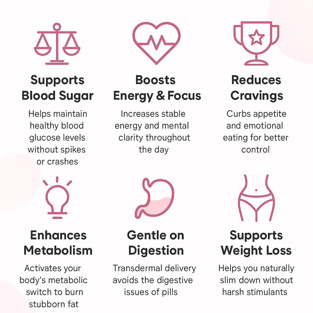 Marevon® GLP-1 Slim Patch 