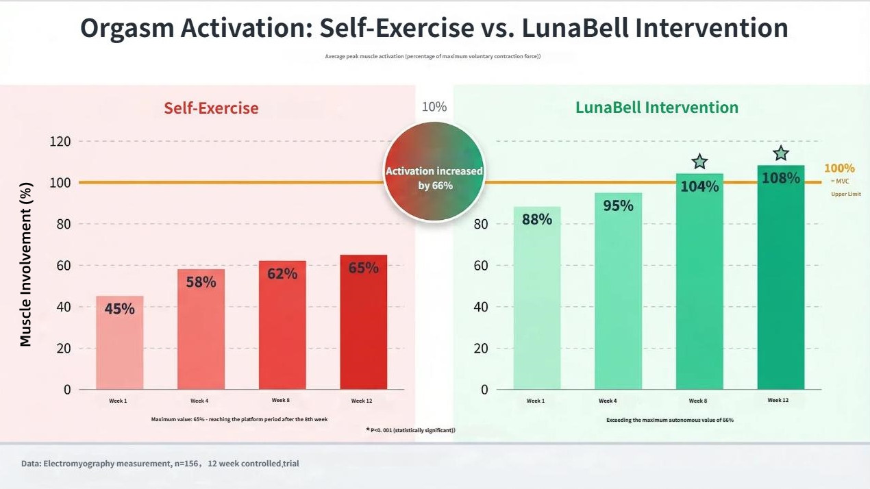 LunaBell product display
