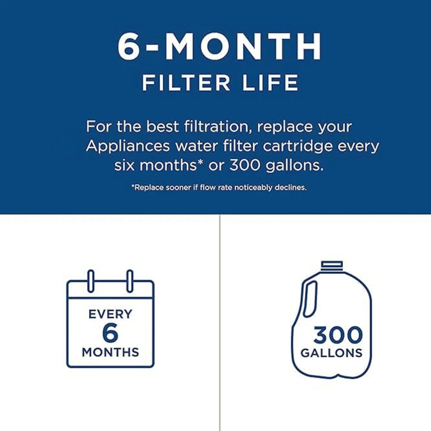 RPWFE Water Filter - White, Compatible with RPWFE Water Filter