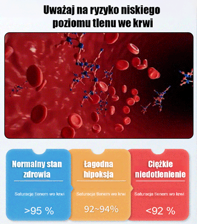 Zaawansowany pulsoksymetr z dokładnością 99%.
