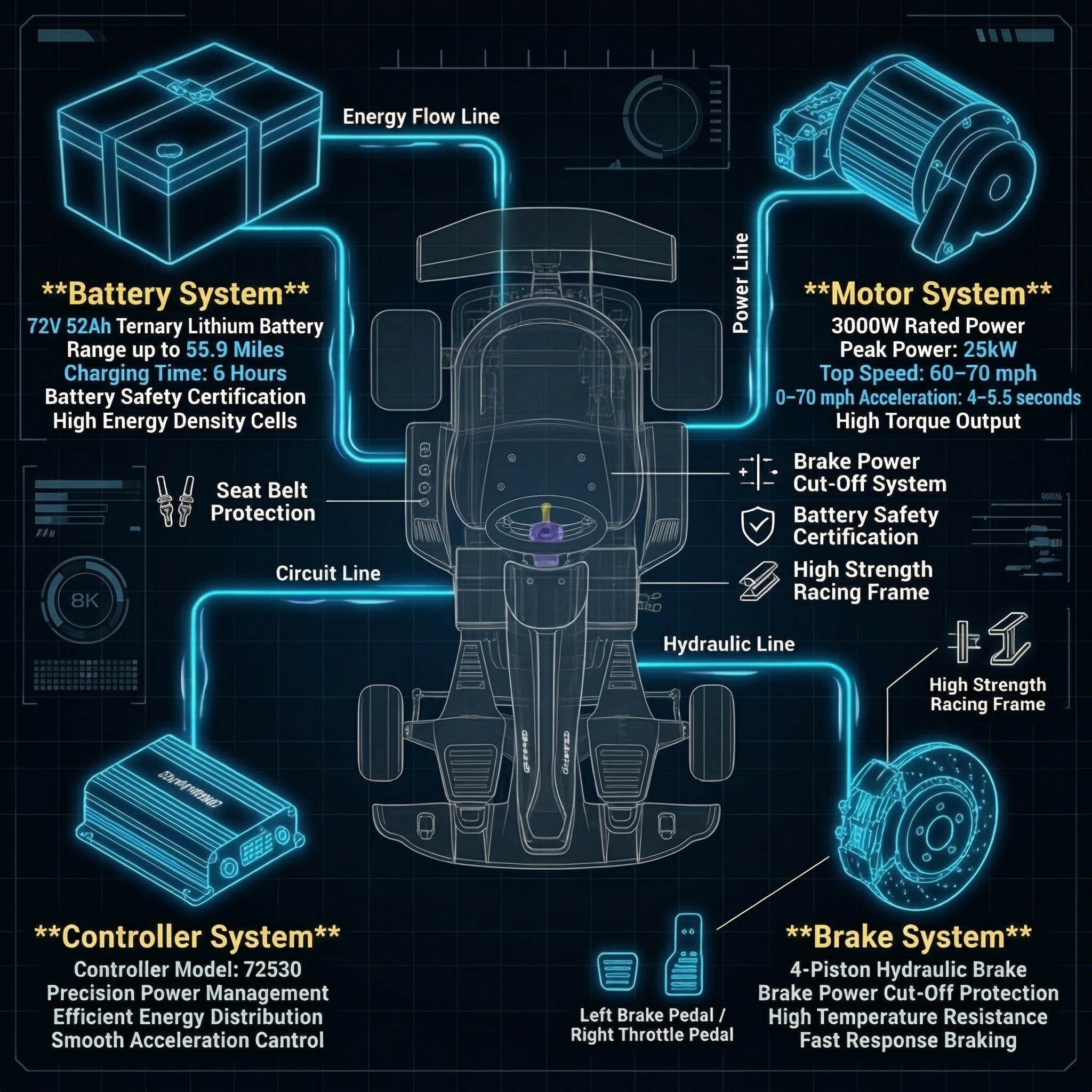 72V 3000W “Little Cyclone” Electric Racing Go-Kart, Peak 28kW, 52Ah Battery