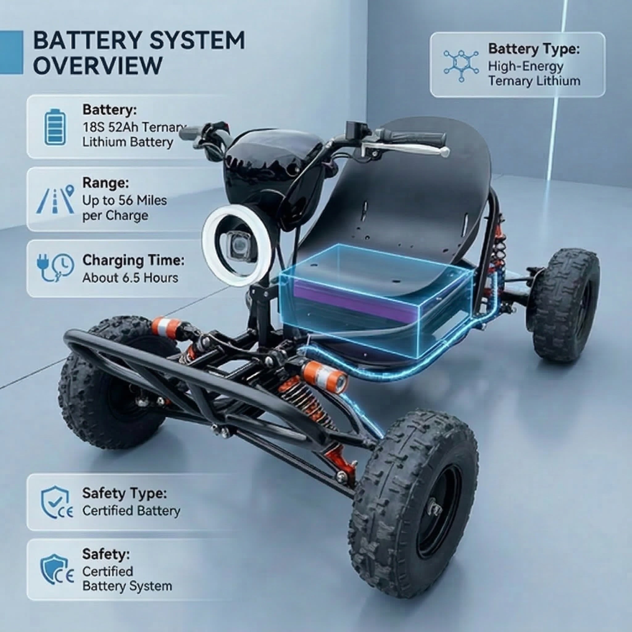 72V 3000W “Little Mountain Leopard” (Peak 25kW), 18S 52Ah,