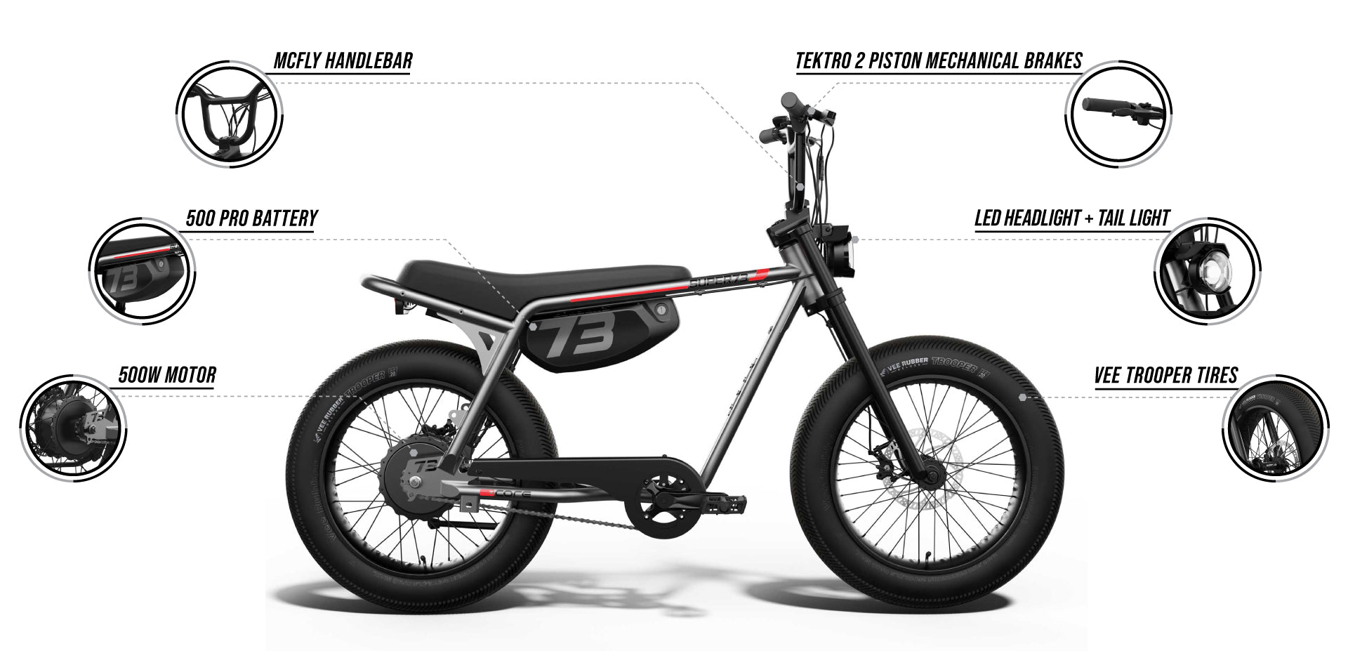 Desktop view infographic detailing features of the SUPER73-Z Miami Core Legacy Series ebike 