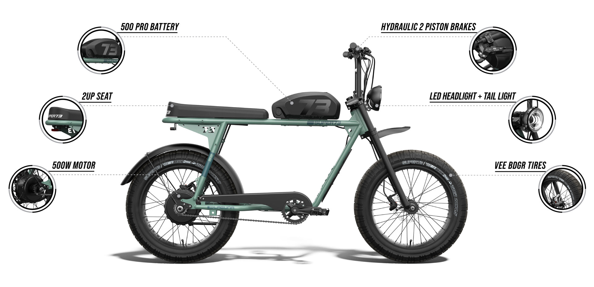 Infographic showing a side view of the SUPER73-S2 Laguna ebike and calling out special features. 500W motor, 2-Up seat, 500 Pro battery, hydraulic 2 piston brakes, LED headlight and tail light, and BDGR tires.