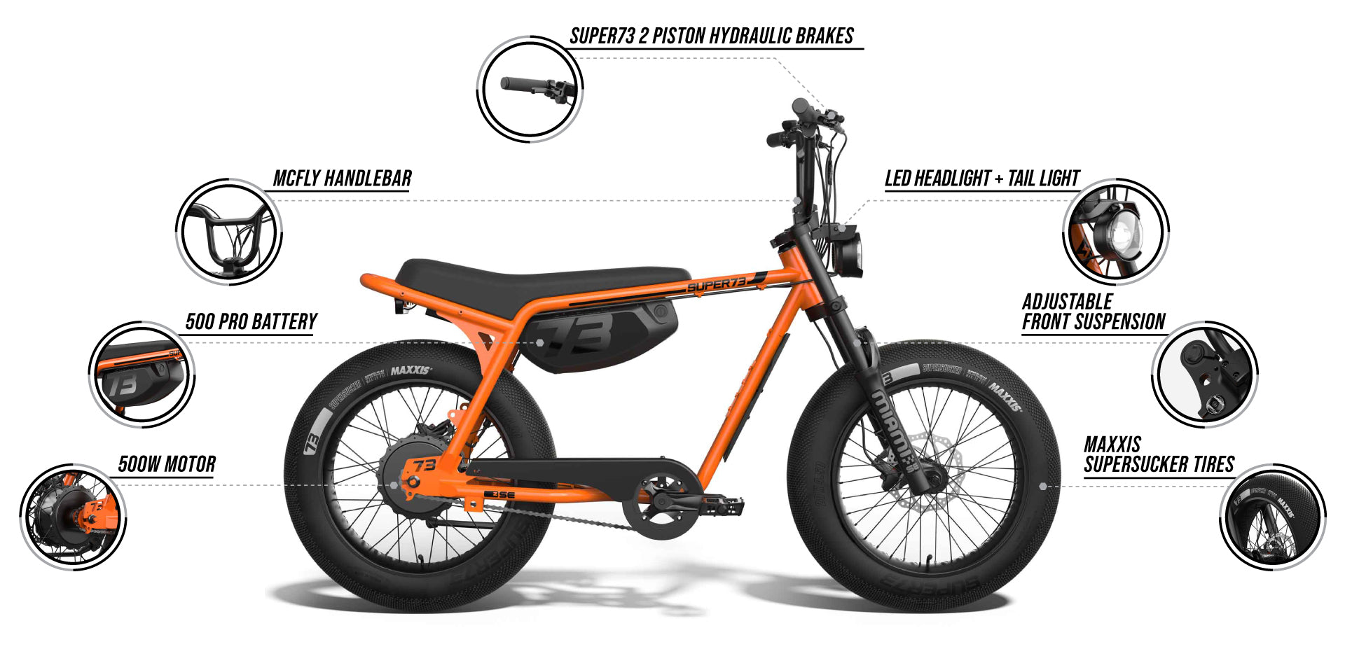 Desktop view infographic detailing features of the SUPER73-Z Miami SE Legacy Series ebike
