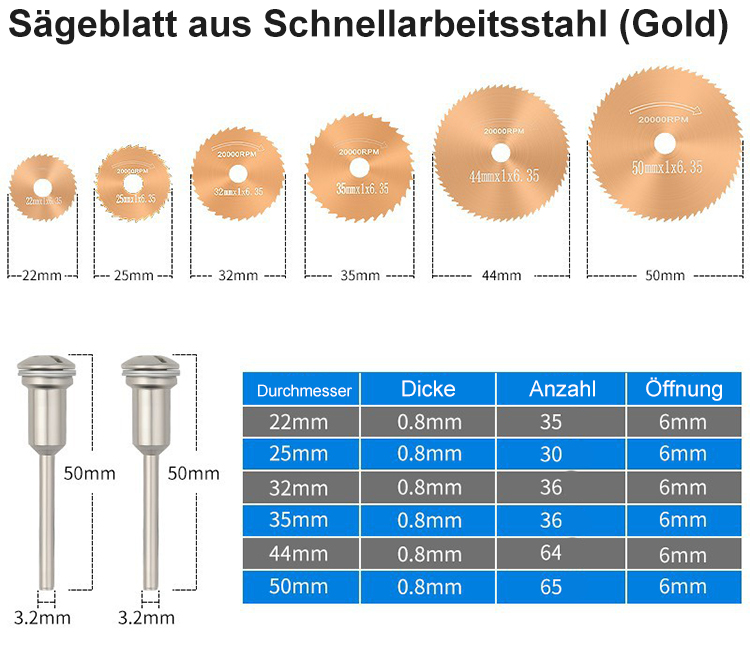 Sägeblatt Montage an Schleifmaschine