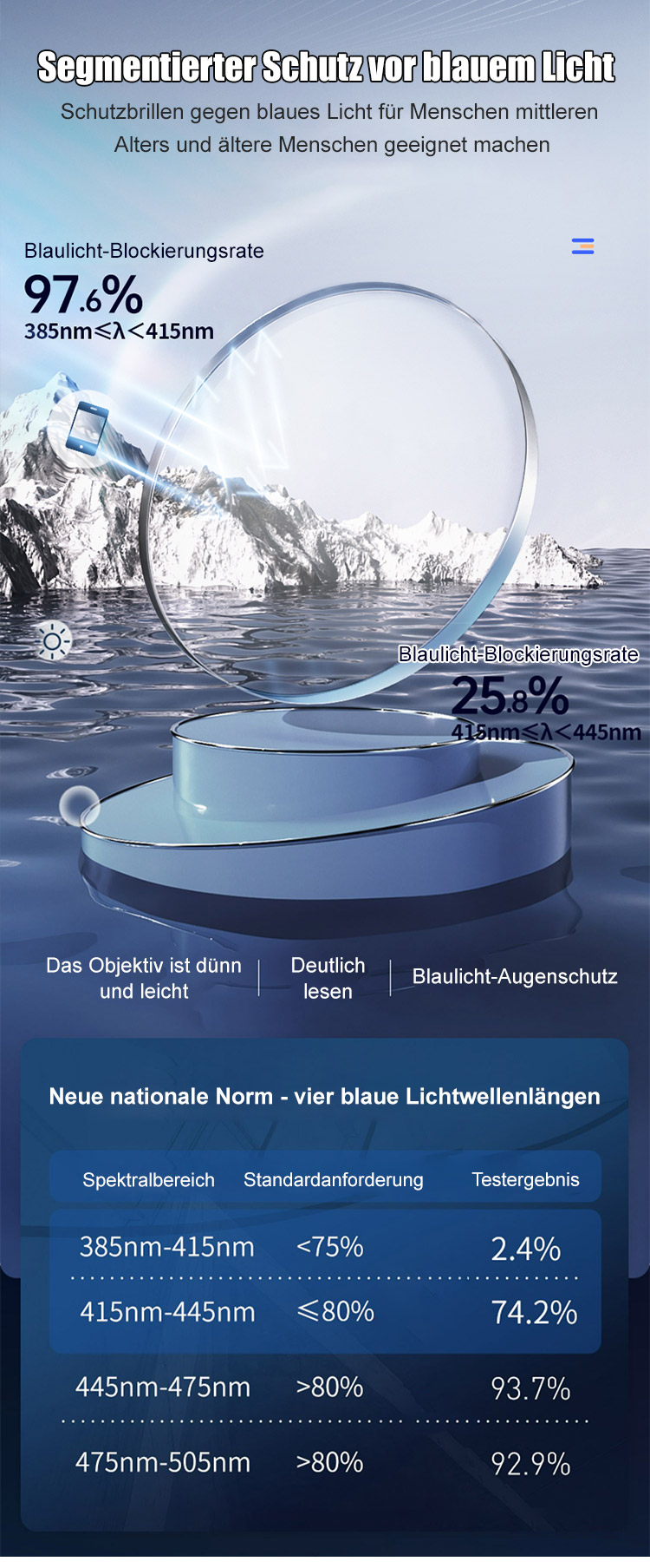 Modernes Design der ultraleichten Blaulichtfilter Lesebrille