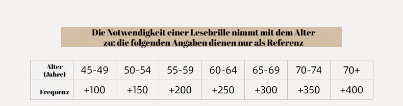 Hochauflösende Lesebrille für klares Sehen bei Senioren
