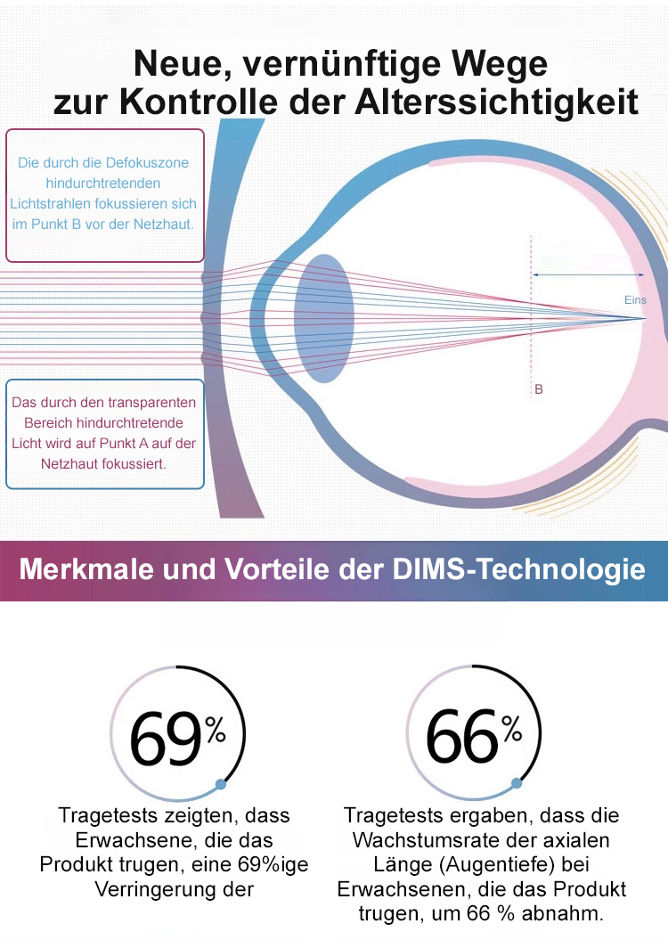 Lesebrille für Bildschirmarbeit und langes Lesen