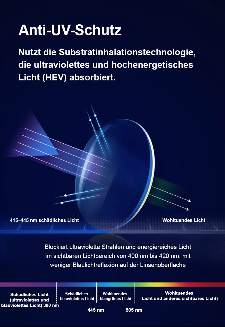 Bequeme Passform der hochauflösenden Presbyopie-Brille