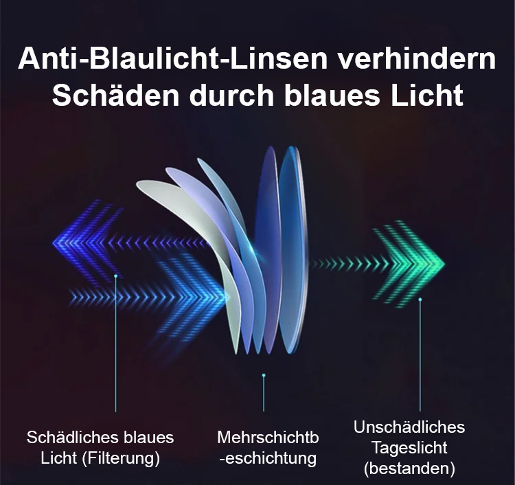Intelligente Lesebrille mit Autofokus und Blaulichtfilter