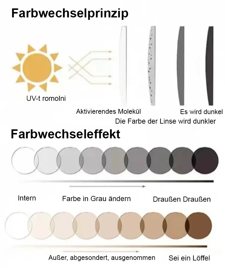 Leichte und komfortable Lesebrille mit Blaulichtfilter