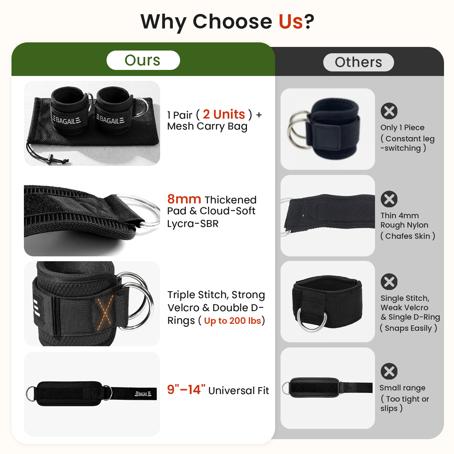 BAGAIL Ankle Straps for Cable Machines (2 Pack), Women Kick Back Cuffs