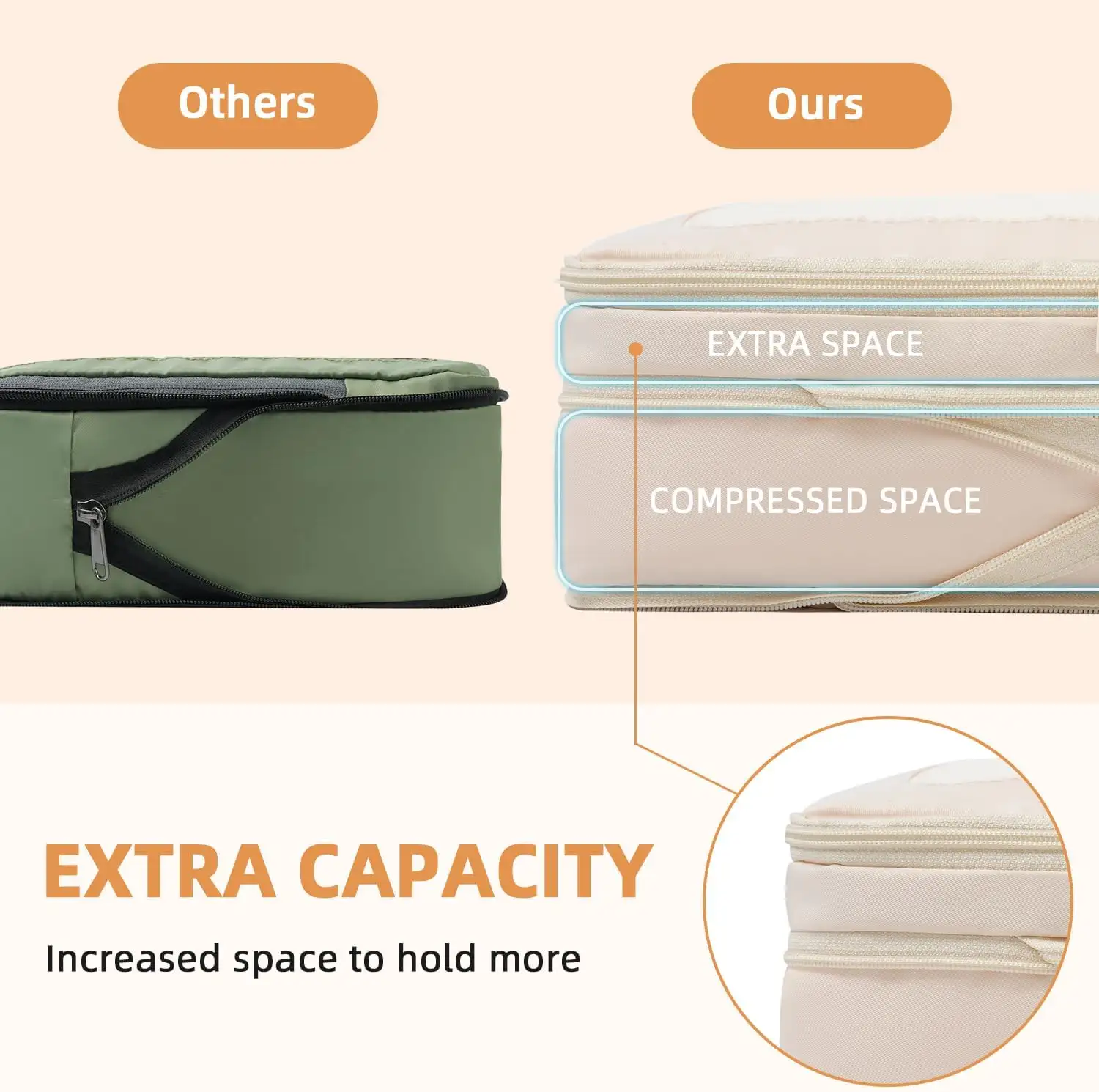 6 Set Square Mesh Compression Packing Cubes for travel, expandable organizers for efficient packing and storage.