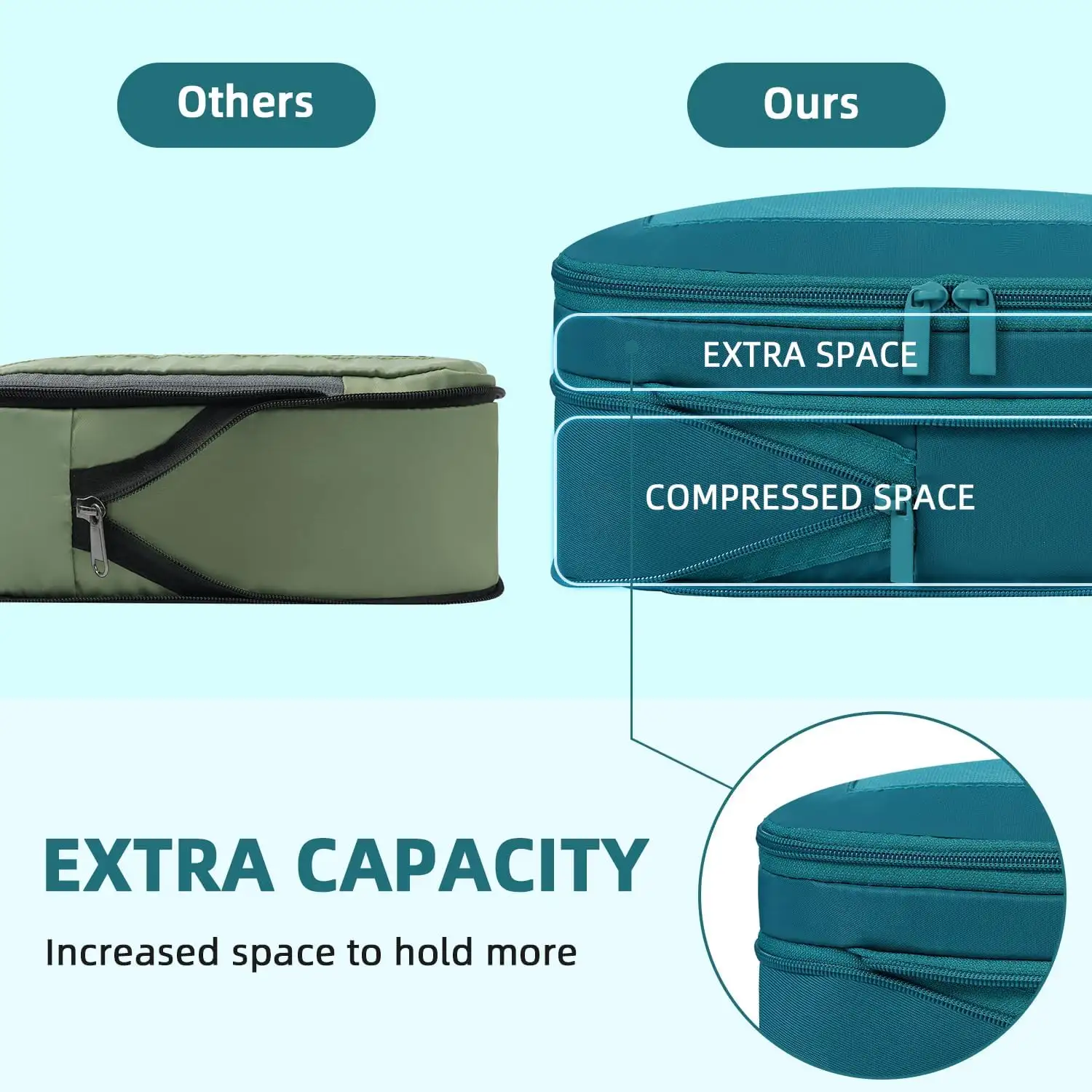 6 Set Square Mesh Compression Packing Cubes for Travel, Lightweight Organizers with Expandable Design and Durable Fabric