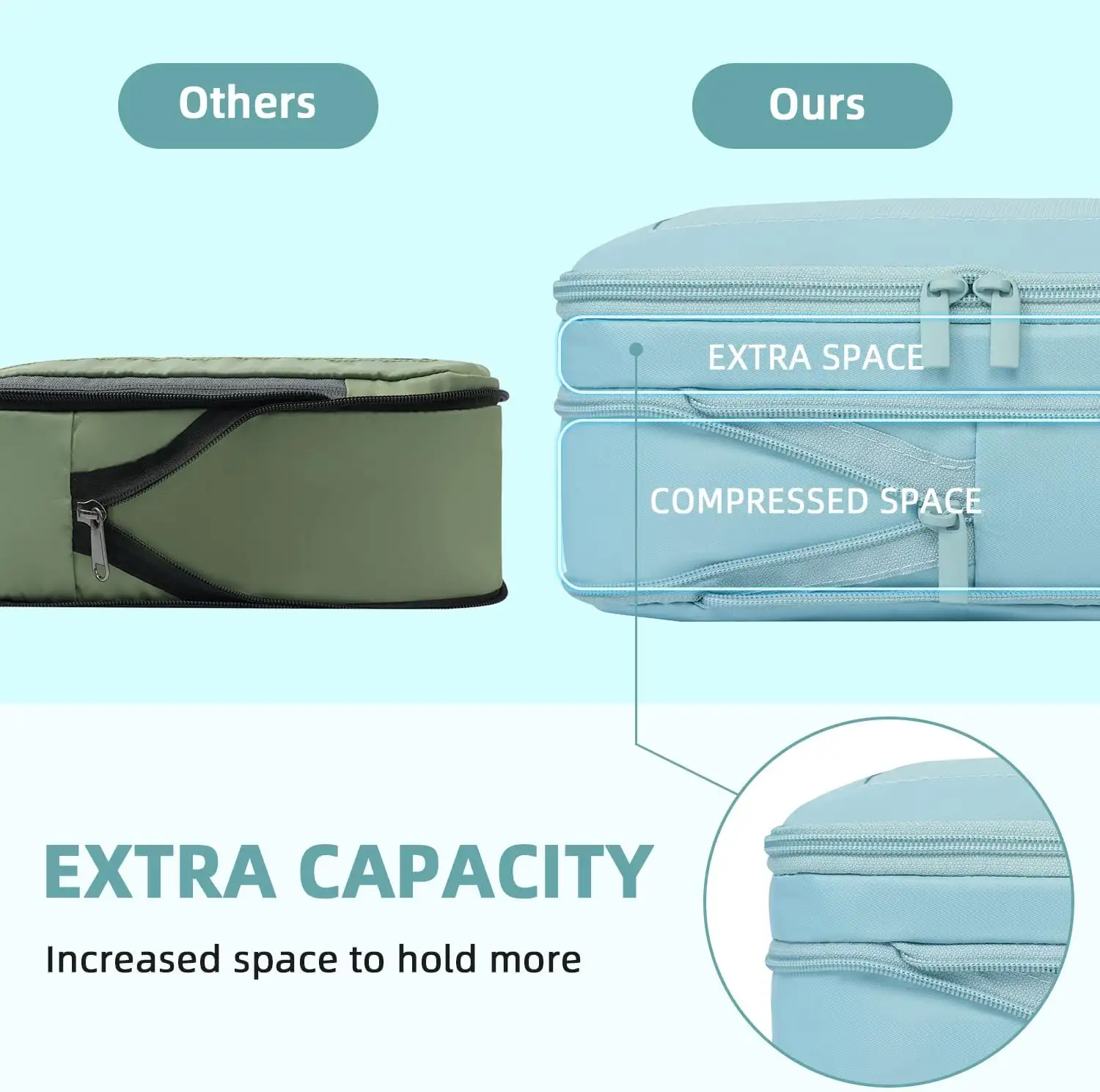 6 Set Square Mesh Compression Packing Cubes for organized travel, expandable storage, and efficient packing solutions.