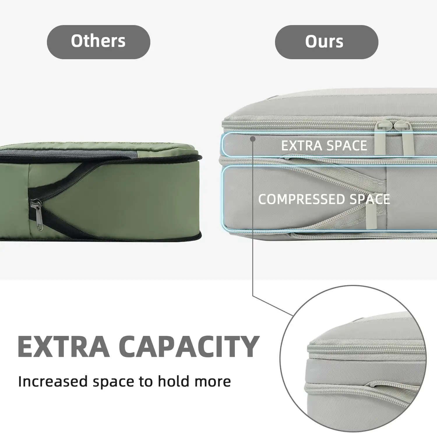 6 set square mesh compression packing cubes for travel, expandable organizers for efficient luggage packing.