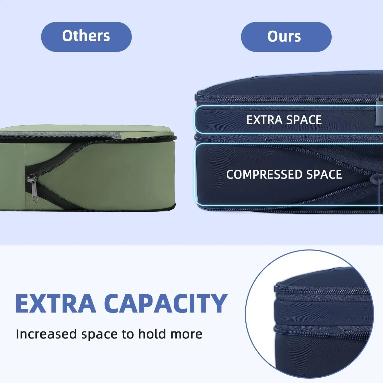 6 Set Square Mesh Compression Packing Cubes for Travel, Expandable Organizers for Efficient Luggage Storage
