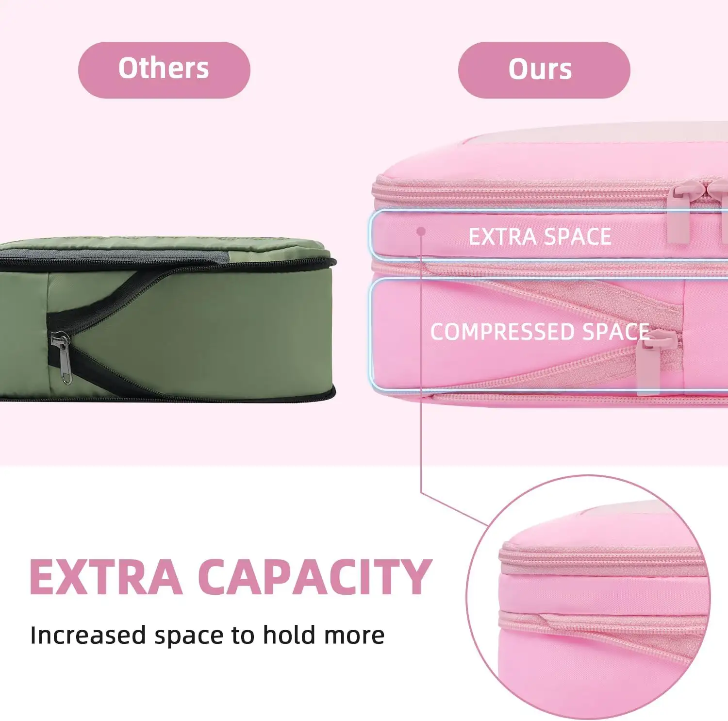 6 Set Square Mesh Compression Packing Cubes for Travel, Expandable Organizers for Efficient Luggage Packing