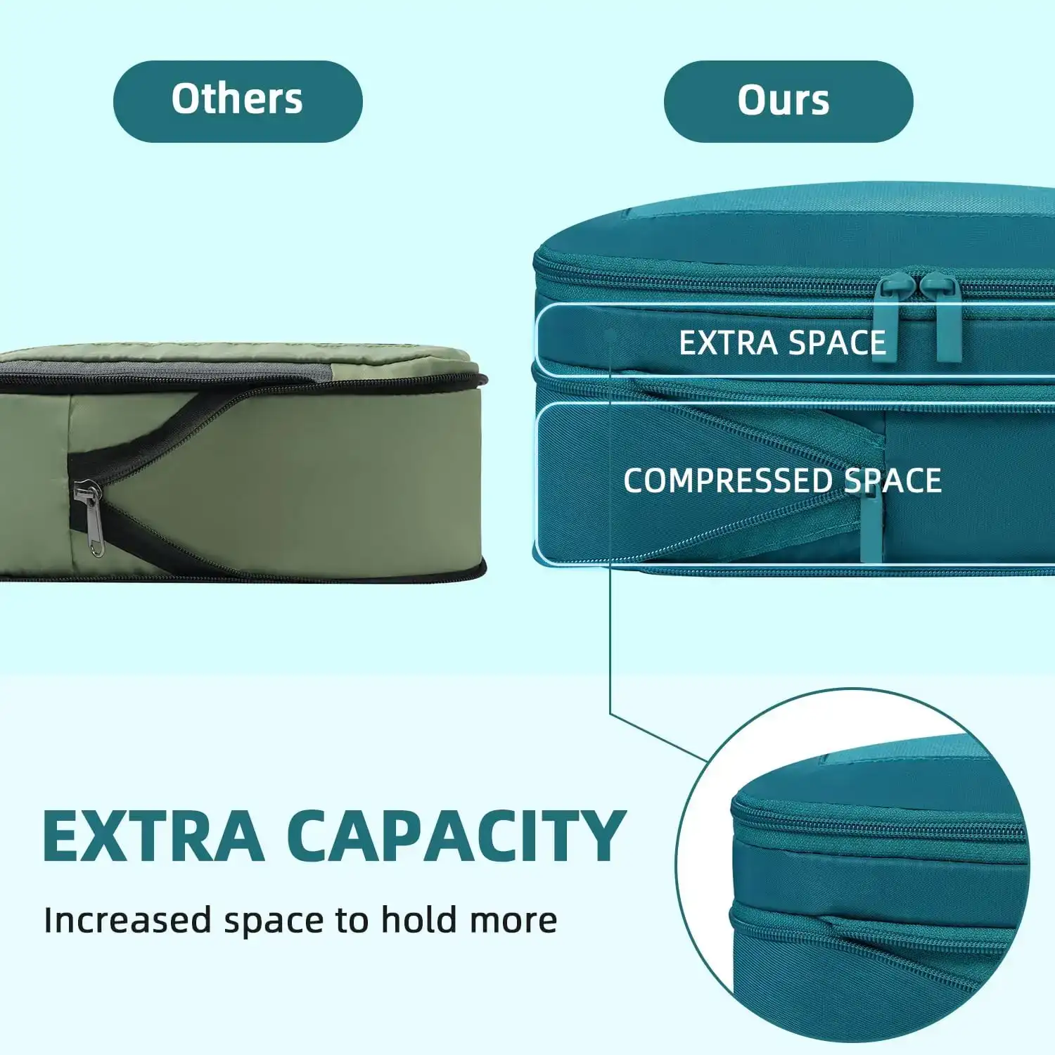BAGAIL 6/8 Set Square Mesh Compression Packing Cubes for organized travel and efficient packing.