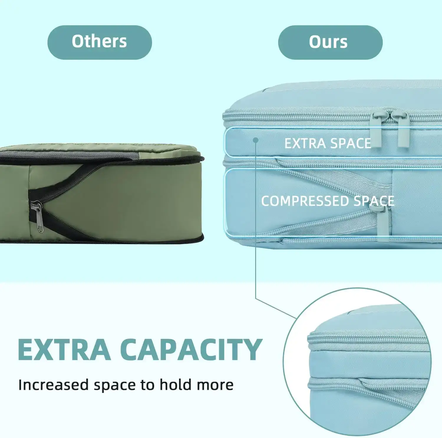 BAGAIL 6/8 Set Square Mesh Compression Packing Cubes for travel organization and space-saving efficiency.