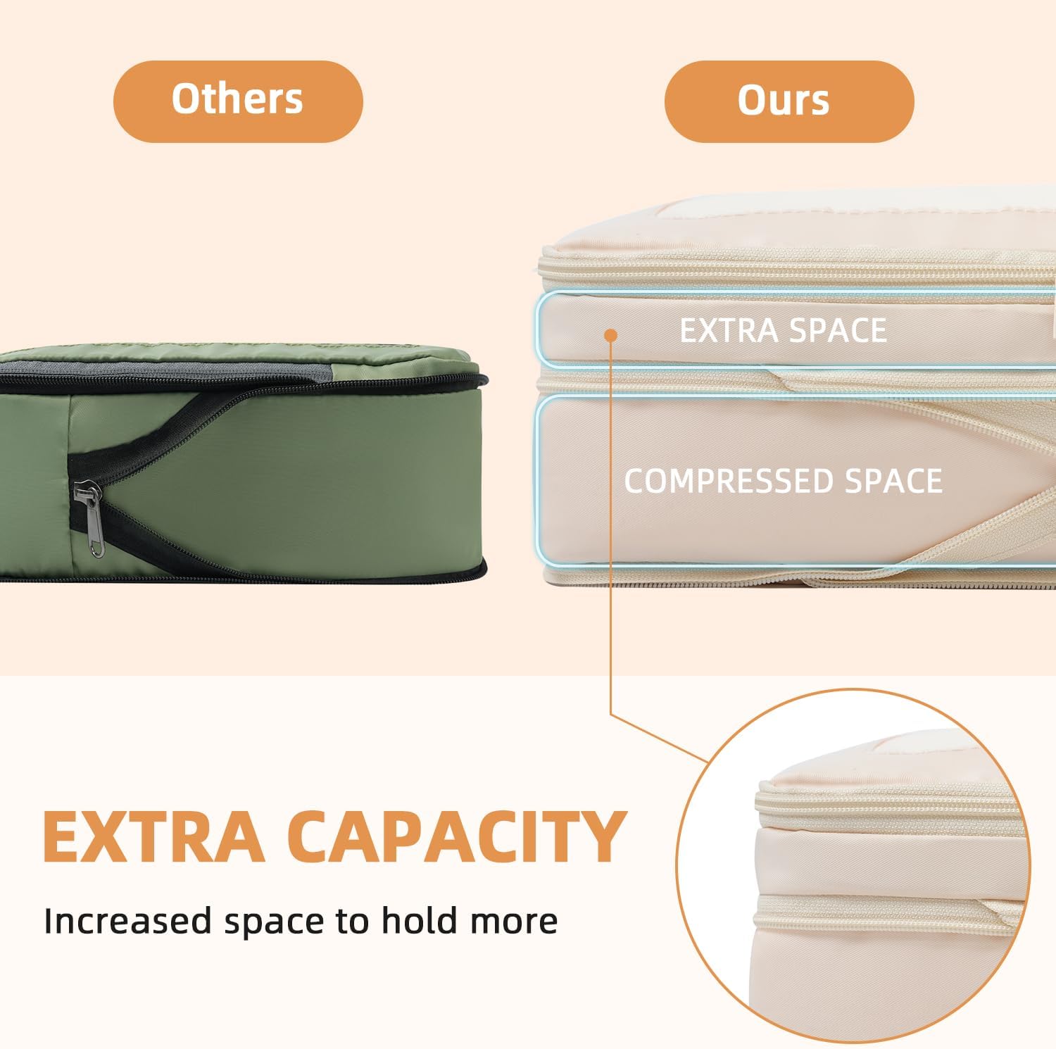 Square Mesh 6 Set Compression Packing Cubes Travel Accessories Expandable Packing Organizers 