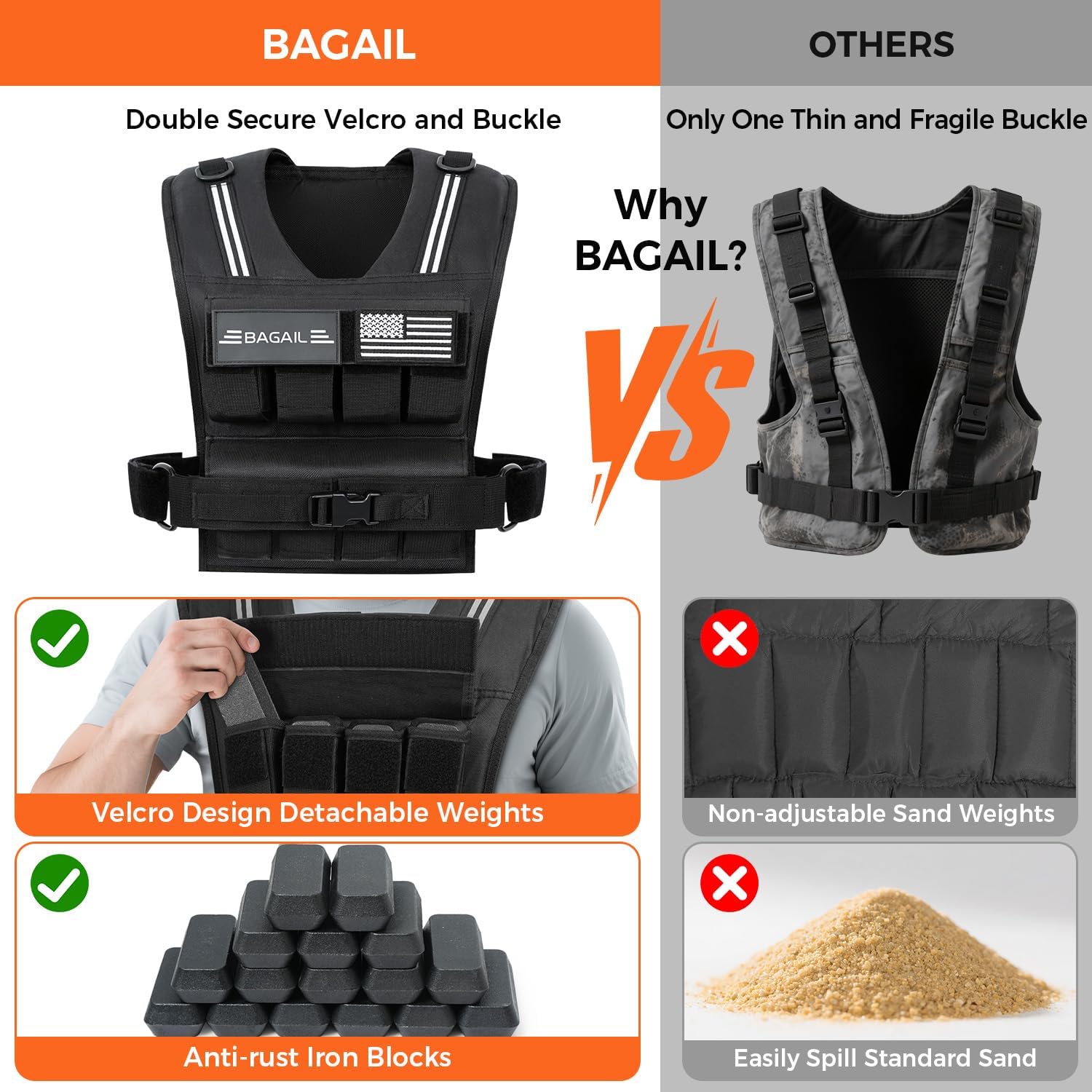 BAGAIL Weighted Vest Men, 20lb/30lb/40lb Adjustable Weight Vest for Woman with Removable Iron Weights, Women’s Rucking Vest for Walking, Workout, Running, Strength Training
