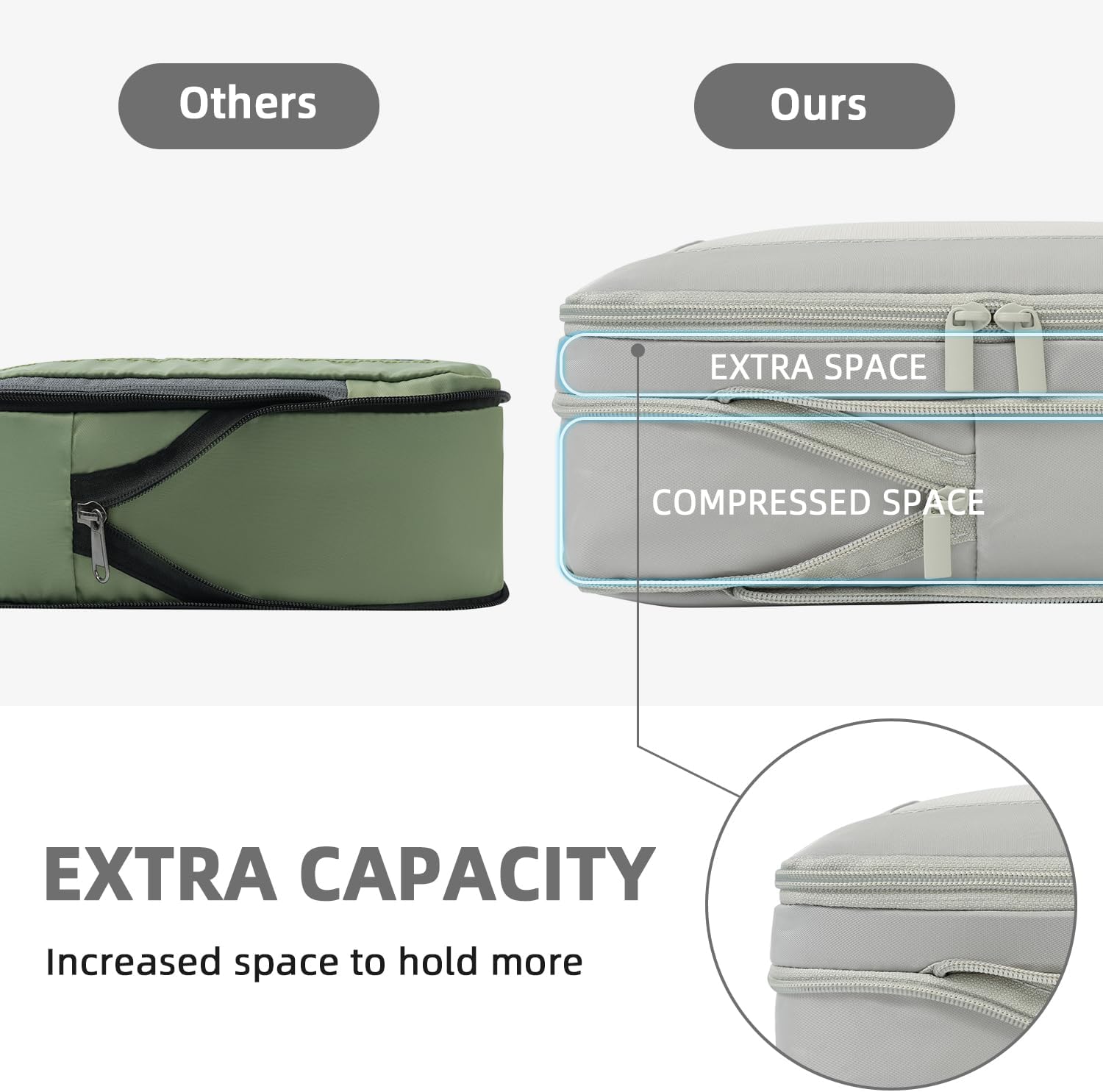 Square Mesh 6 Set Compression Packing Cubes Travel Accessories Expandable Packing Organizers 