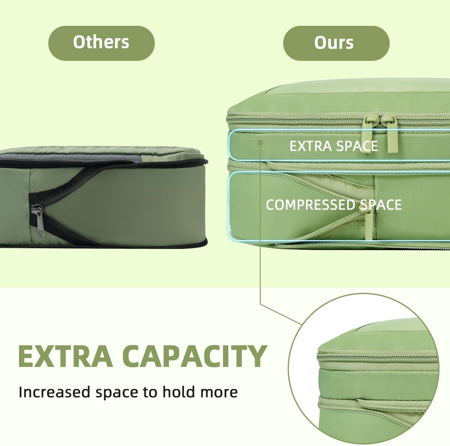 Square Mesh 6 Set Compression Packing Cubes Travel Accessories Expandable Packing Organizers 