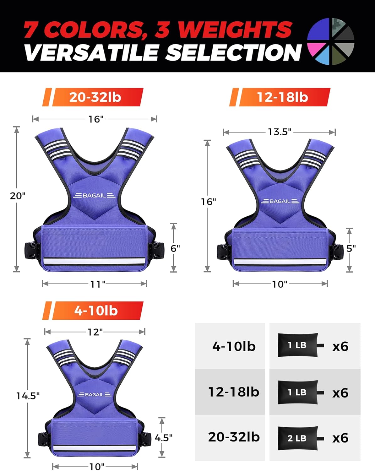 BAGAIL Adjustable Weighted Vest 4-10lb/12-18lb/20-32lb, Comfortable X-Shape & U-Neck Weight Vest for Women and Men Walking with 6 Removable Weights, Large Pocket and Reflective Strips