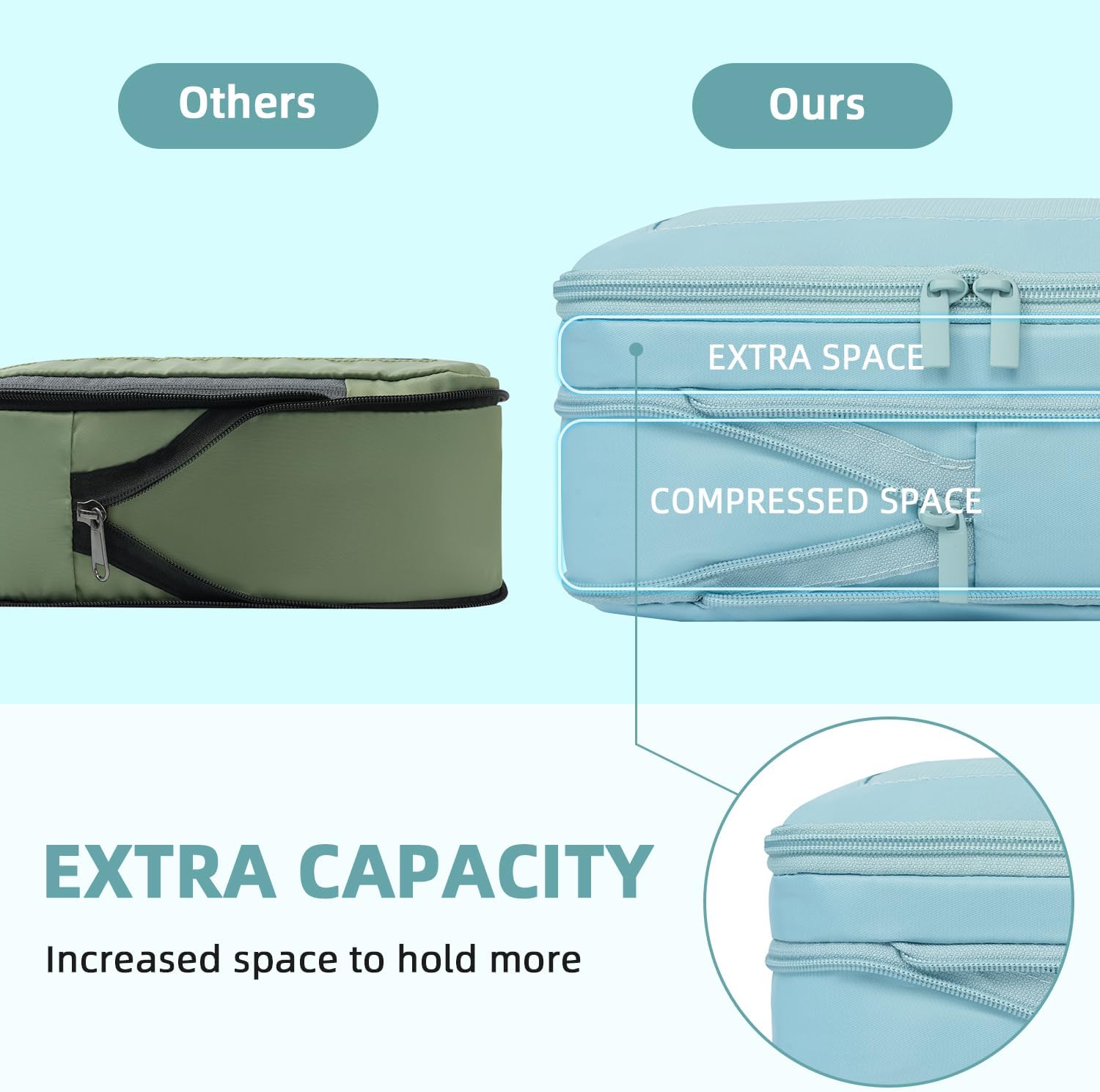 Square Mesh 6 Set Compression Packing Cubes Travel Accessories Expandable Packing Organizers 