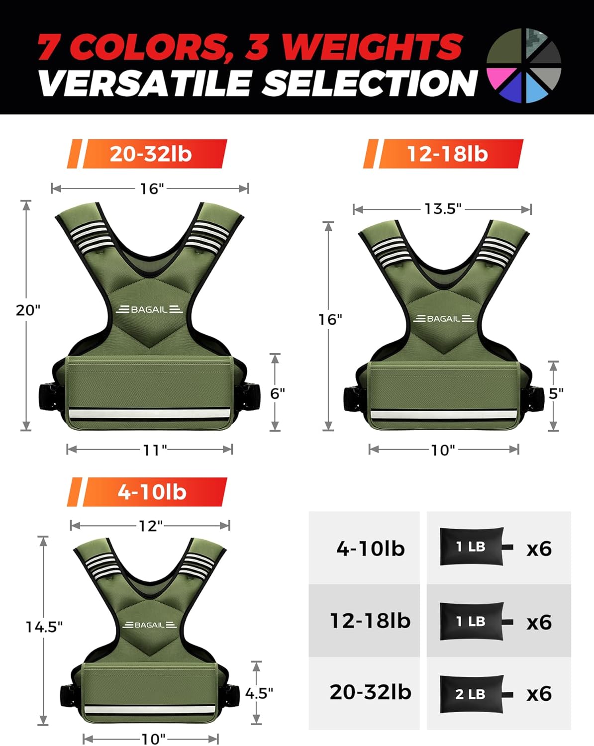 BAGAIL Adjustable Weighted Vest 4-10lb/12-18lb/20-32lb, Comfortable X-Shape & U-Neck Weight Vest for Women and Men Walking with 6 Removable Weights, Large Pocket and Reflective Strips