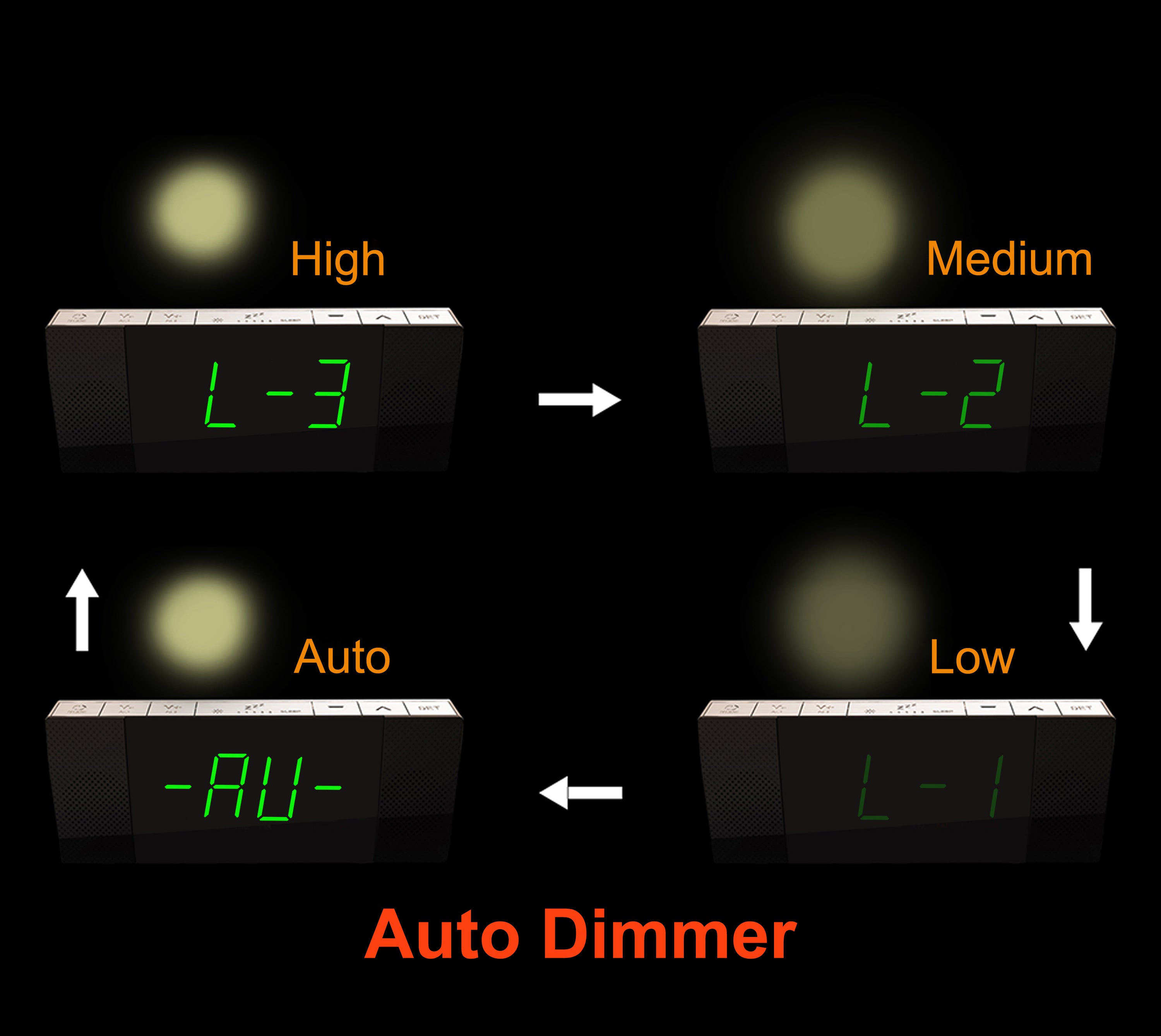 Digital iTOMA Bedside Alarm Clock Radio with Wireless Connection Speaker, Dimmable Jade Green LED Display, FM Radio with Sleep Timer, Dual Alarm with ON/OFF Push-button, Snooze, 12/24H 503U