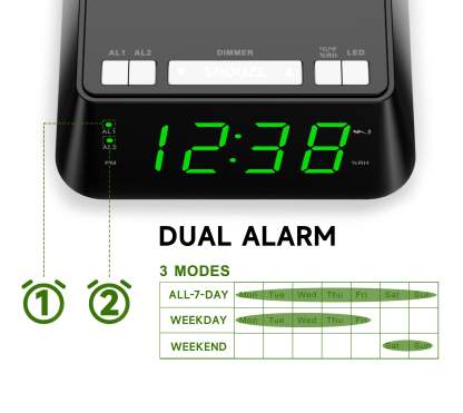 Bedside Alarm Clock with Wireless Charging, Dual Alarm, Snooze, Brightness Dimmer, USB Charging Port, Big LED Display, Night Light, Indoor  Temperature & Humidity Display iTOMA 801