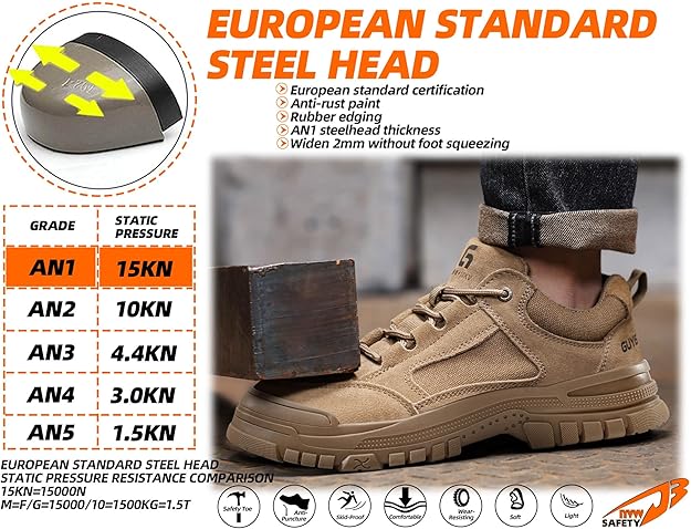 (⏳NOW ON: 50% OFF Sale! 🔥)Safety Shoes Men Steel Toe Cap Safety Trainers Womens Anti Slip Work Boots Mens Womens Unisex Protective Lightweight Breathable Industrial Shoes