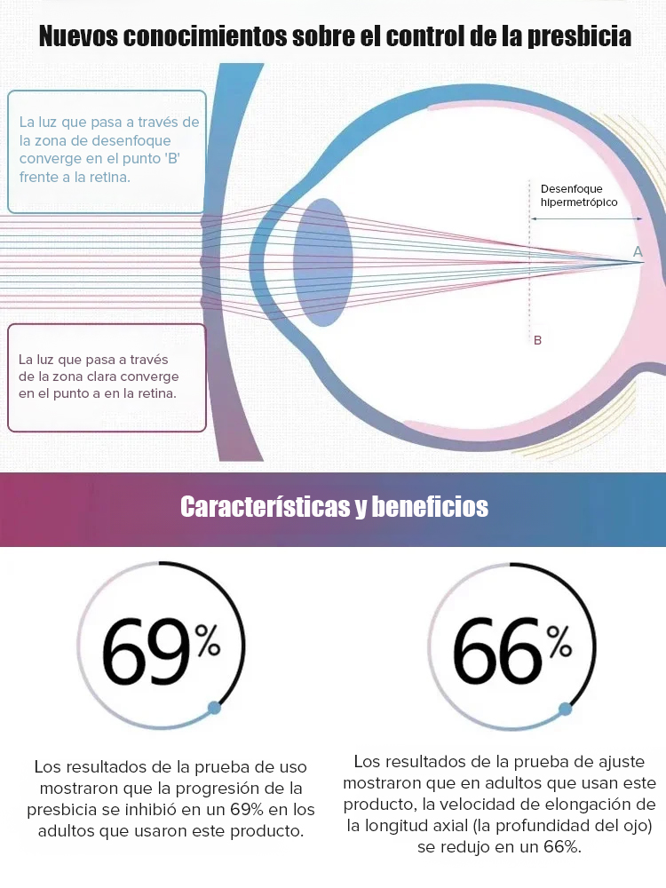 Gafas de lectura fotocromáticas ultraligeras sin marco