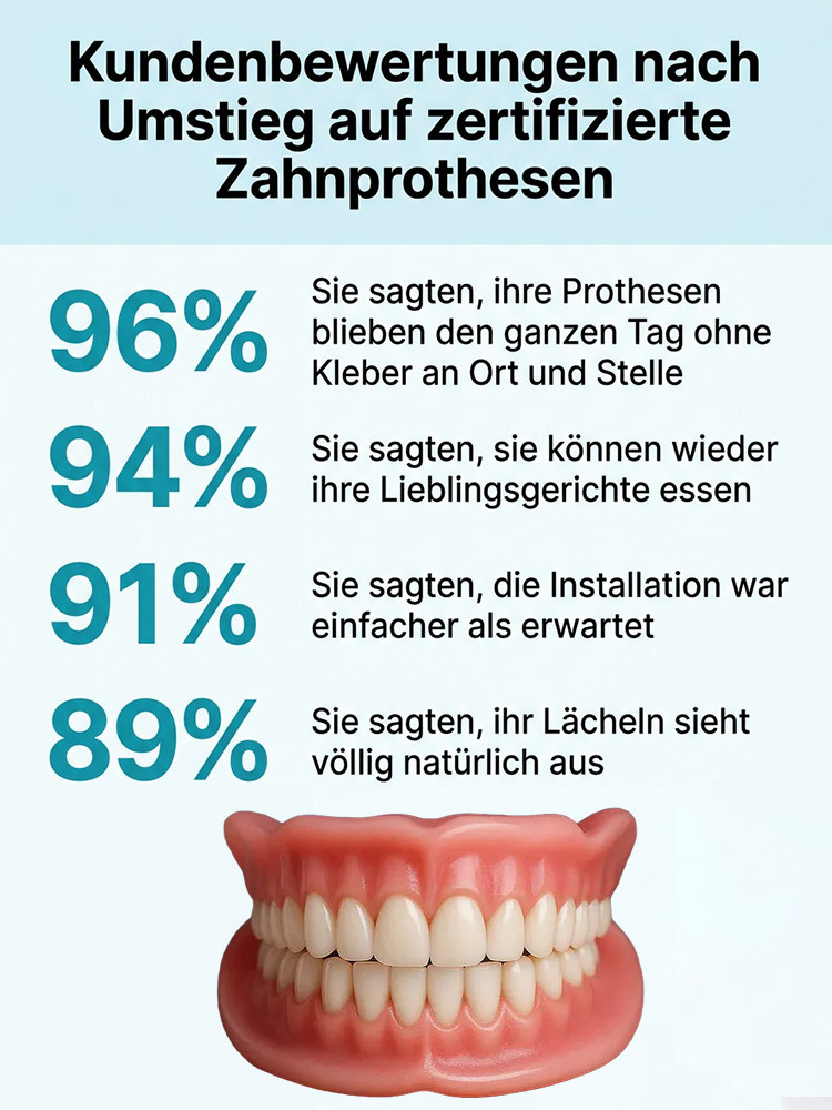 Selbstbewusstes Lächeln – Vollprothesen-Set (Ober- und Unterkiefer)