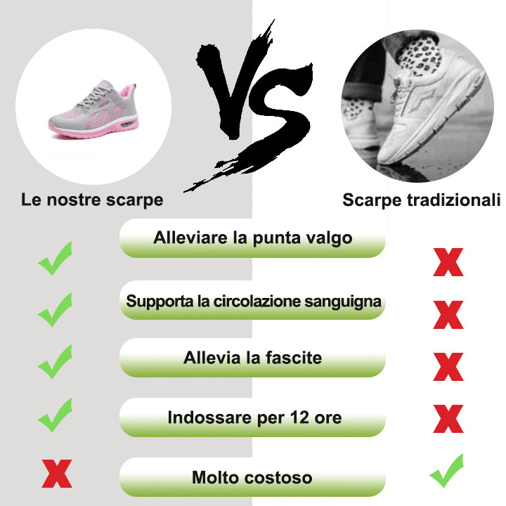 【🎁Sconto del 50% oggi - non perdetevelo】 Scarpe ortopediche dal design ergonomico: con queste potrete liberarvi facilmente dal dolore ai piedi👞