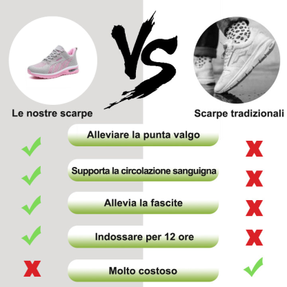【🎁Sconto del 50% oggi - non perdetevelo】 Scarpe ortopediche dal design ergonomico: con queste potrete liberarvi facilmente dal dolore ai piedi👞