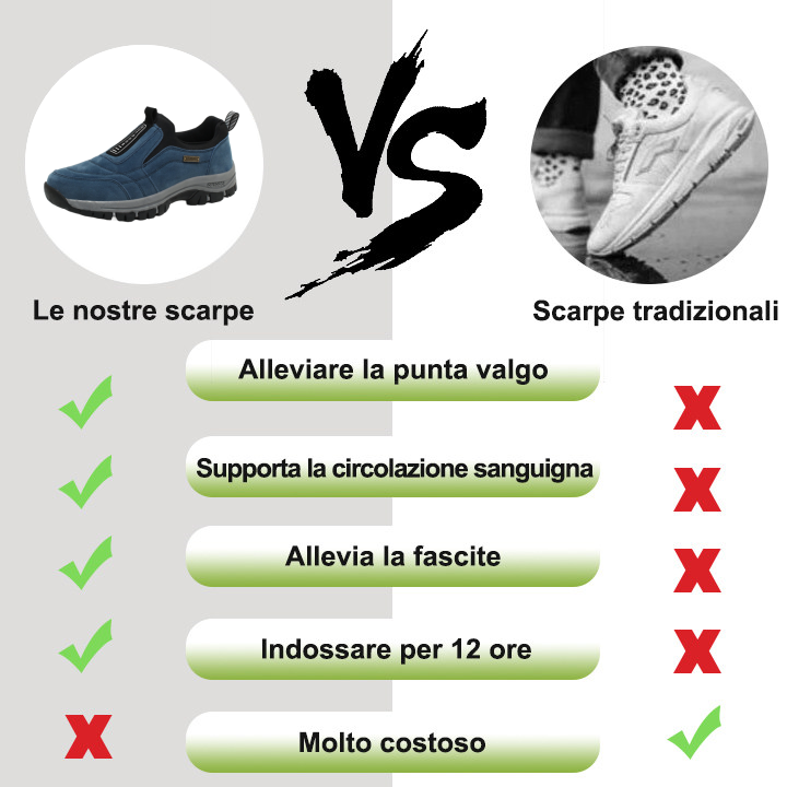 [🔥Sconto del 50% per un periodo limitato - non lasciartelo sfuggire] Scarpe ortopediche dal design ergonomico: con il loro aiuto puoi facilmente sbarazzarti del dolore ai piedi👞