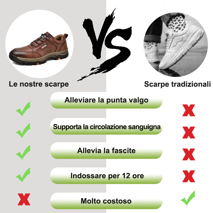 [🎁Sconto del 50% oggi - non perdetevelo] Scarpe ortopediche dal design ergonomico - Pelle australiana di alta qualità + funzione ortopedica per il piede 👞