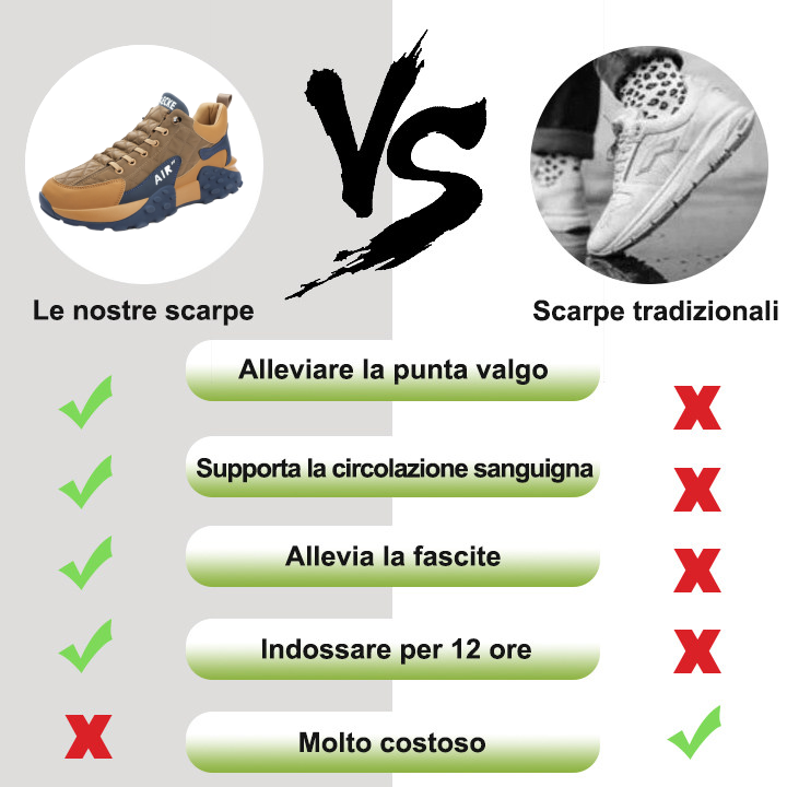 【🎁Sconto del 50% oggi - non lasciartelo sfuggire】Scarpe ortopediche dal design ergonomico - elimina il fastidio della camminata👞