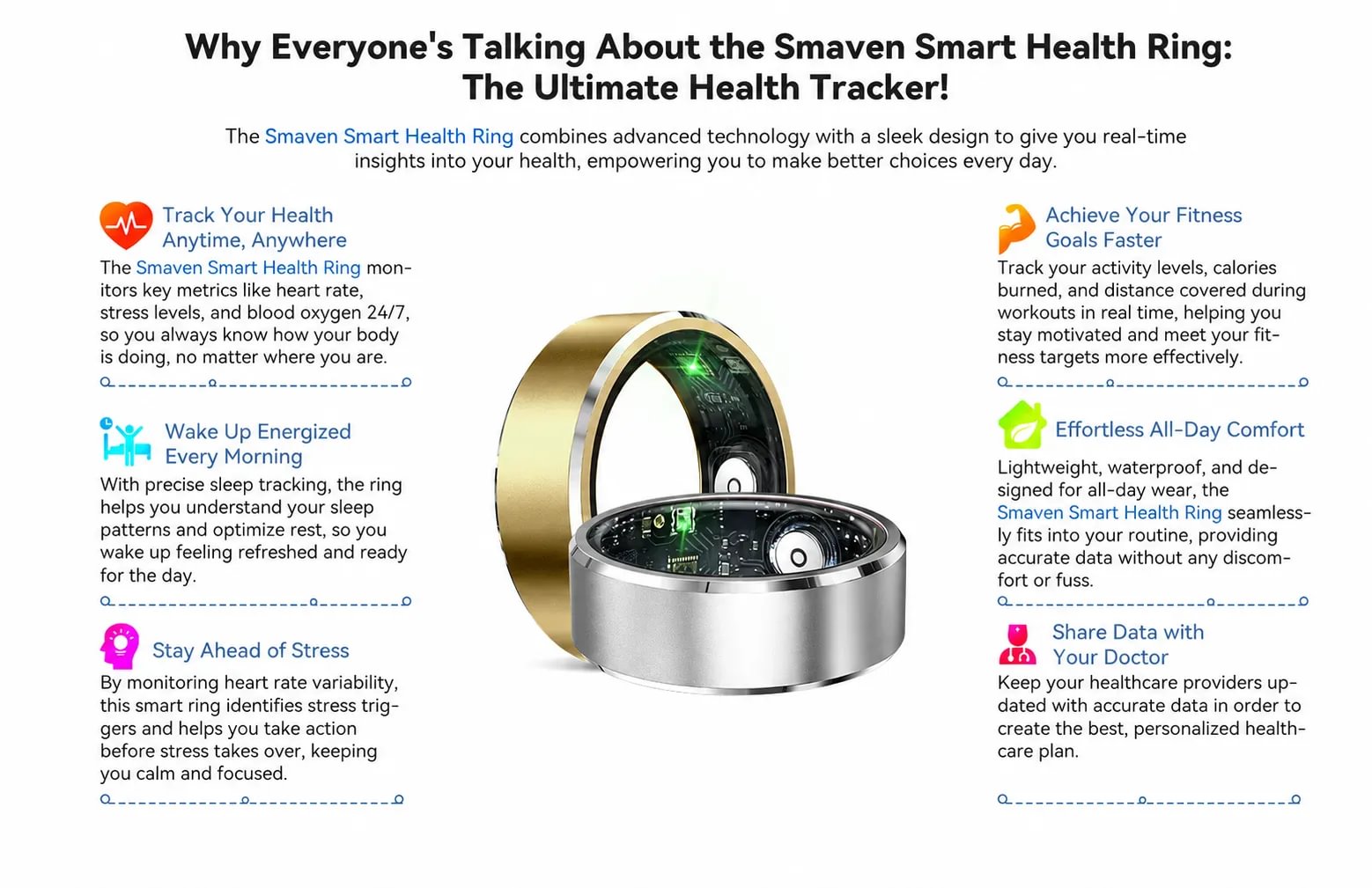 Smart ring wellness and everyday tracking feature overview