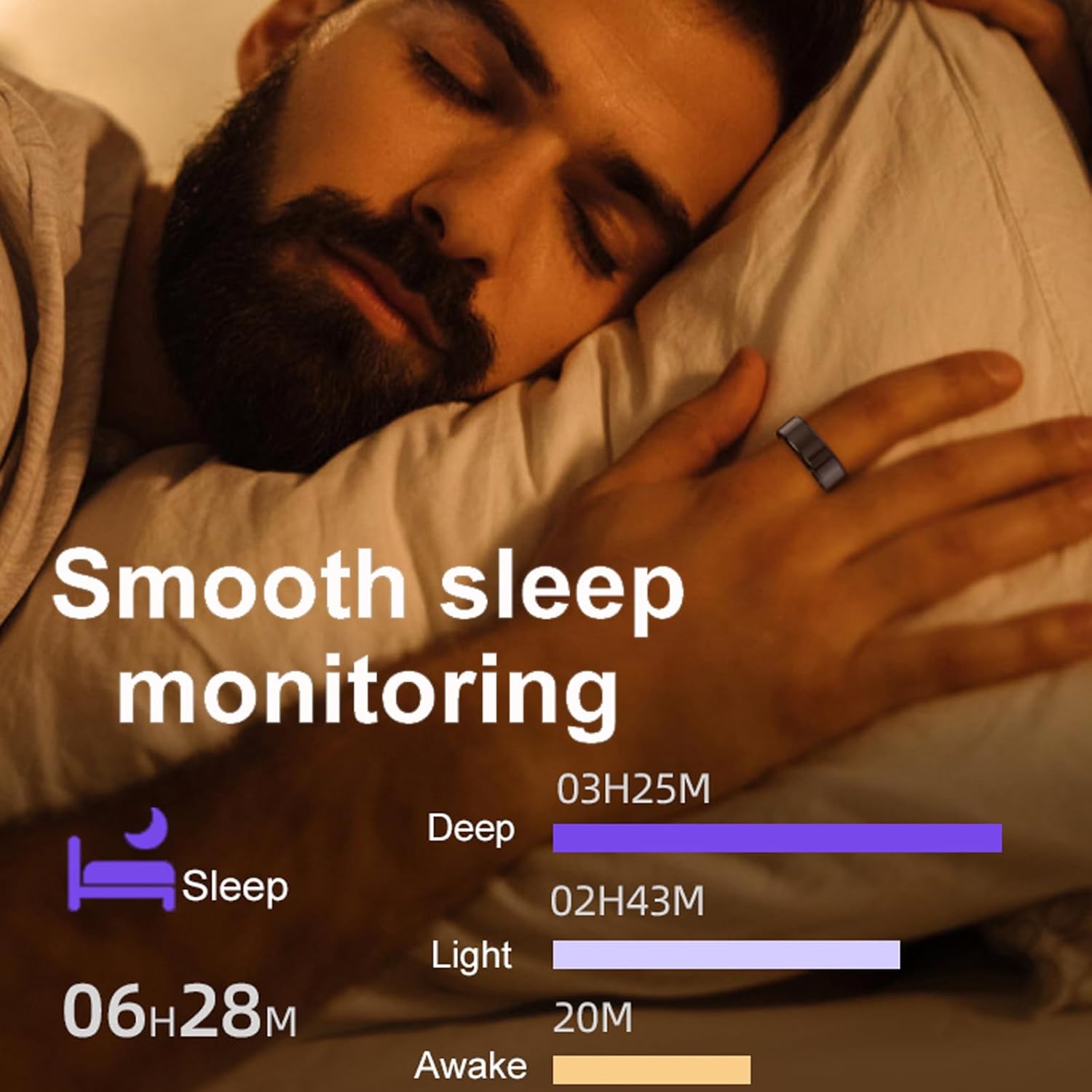 Smart ring health and wellness tracking
